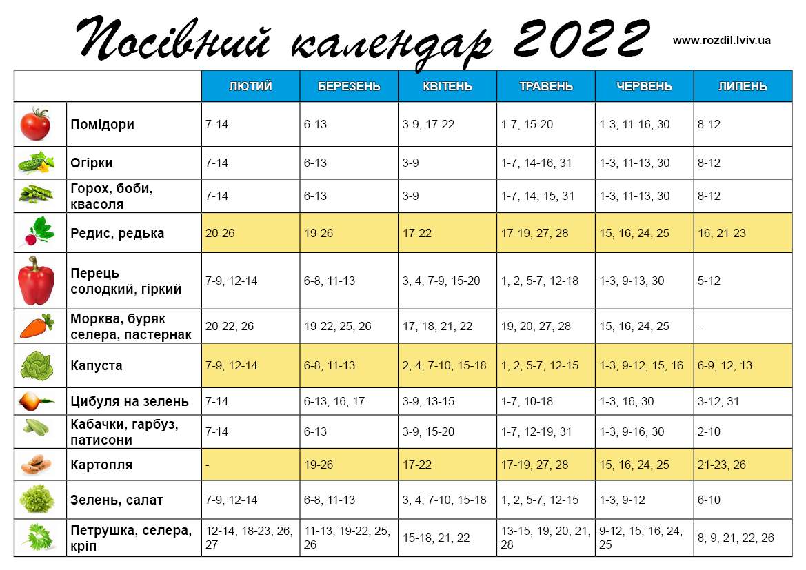 Посівний календар на 2022р.