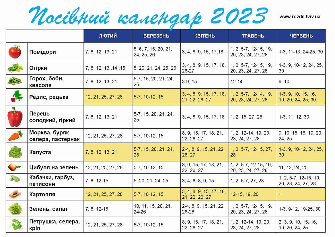 Посівний календар на 2023р.