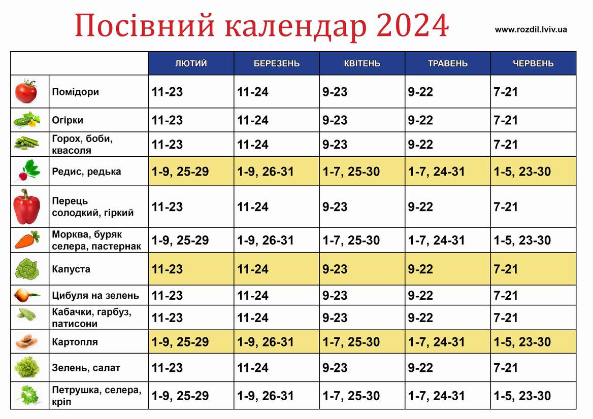 Посівний календар на 2024р.