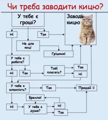 Анекдот у картинці №1904