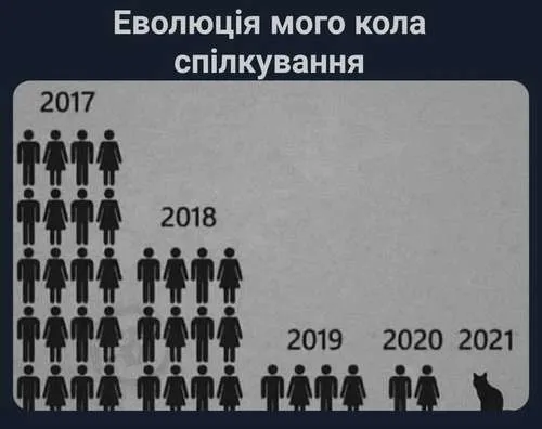 Анекдот у картинці №94